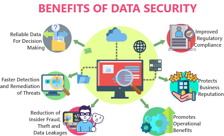 data security services