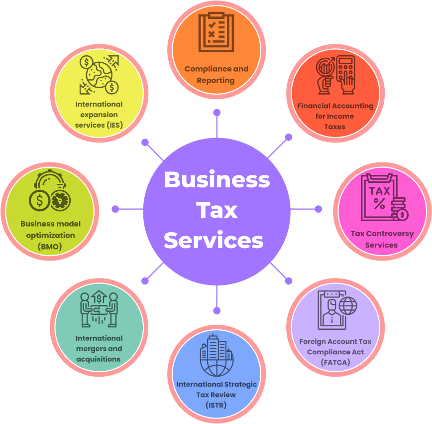Business Tax Services in USA
