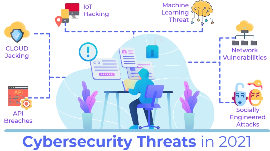 are the biggest cybersecurity threats in 2021? | NSKT