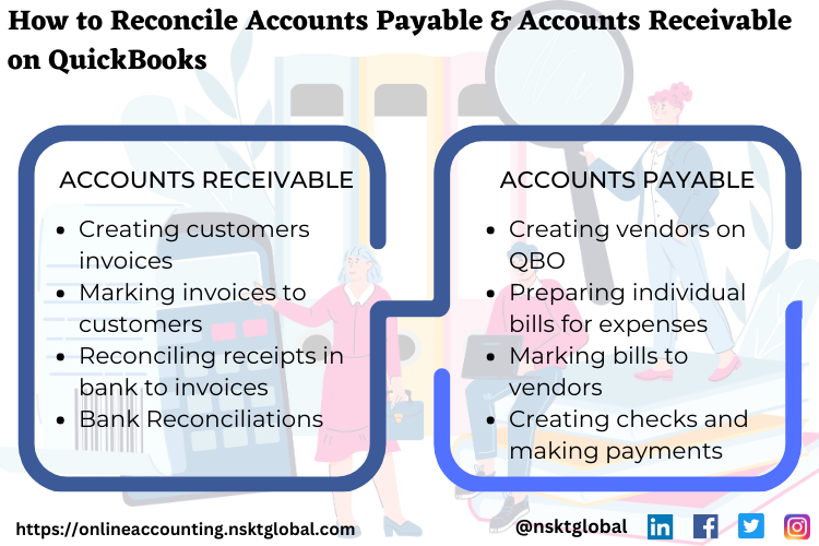 How to Reconcile Accounts Payable & Receivable on QuickBooks